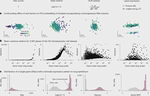Comparison of transformations for single-cell RNA-seq data